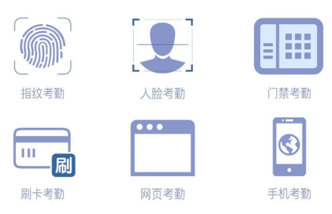 國萬智慧考勤管理系統